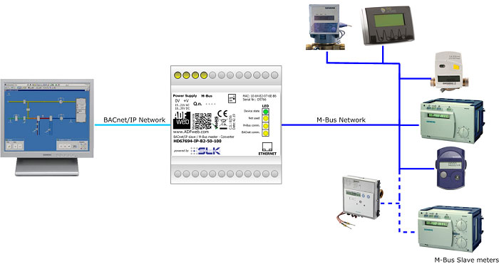 Chuyển đổi tín hiệu BACnet MBUS Converter