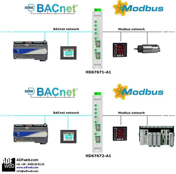 Chuyển đổi tín hiệu BACnet ModBus Converter