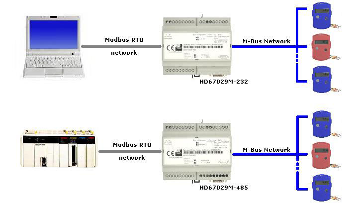 Карта мониторинга ic modbus dry contacts