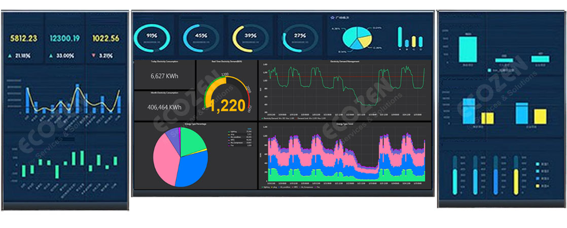 Giải pháp giám sát năng lượng sử dụng hiệu quả