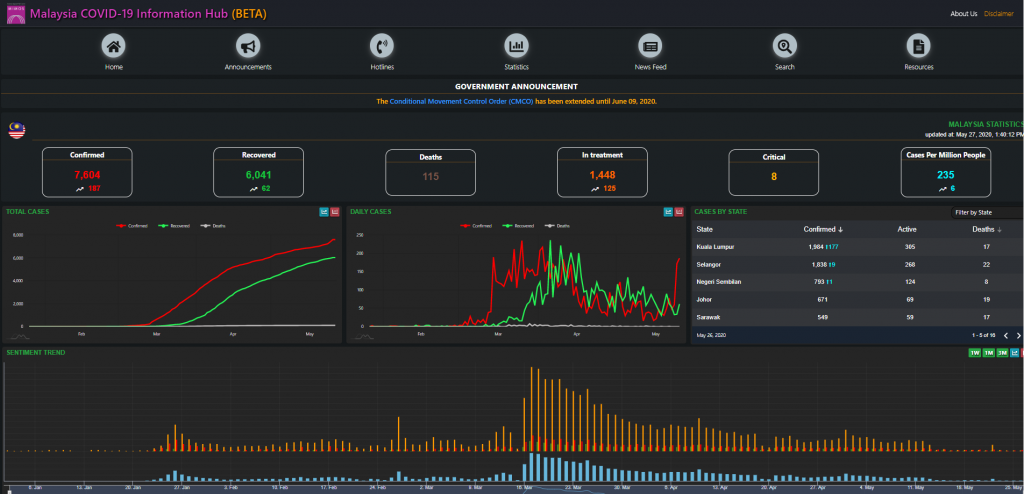 MIMOS đang là đối tác chiến lược công nghệ của Eco-Smart tại Việt Nam