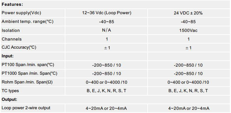 Tính năng và đặc điểm của cảm biến nhiệt độ PT100 Model GPEA/GPSS