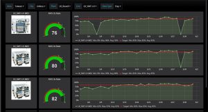 Overall Equipment Effectiveness