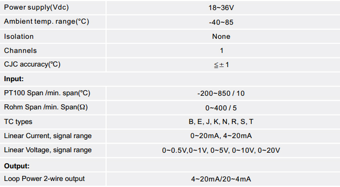Thông số kỹ thuật của chuyển đổi tín hiệu Model TR160