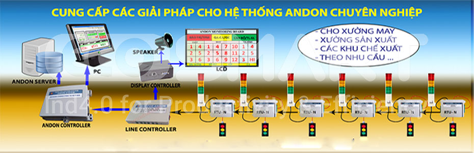 Cung cấp các giải pháp cho hệ thống Andon