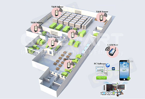 Giải pháp giám sát nhiệt độ, độ ẩm kho lạnh - TMS