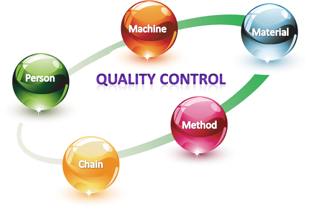 Kiểm soát chất lượng trong quy trình sản xuất của nhà máy