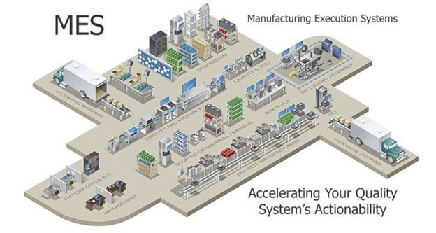 Lợi ích của hệ thống MES