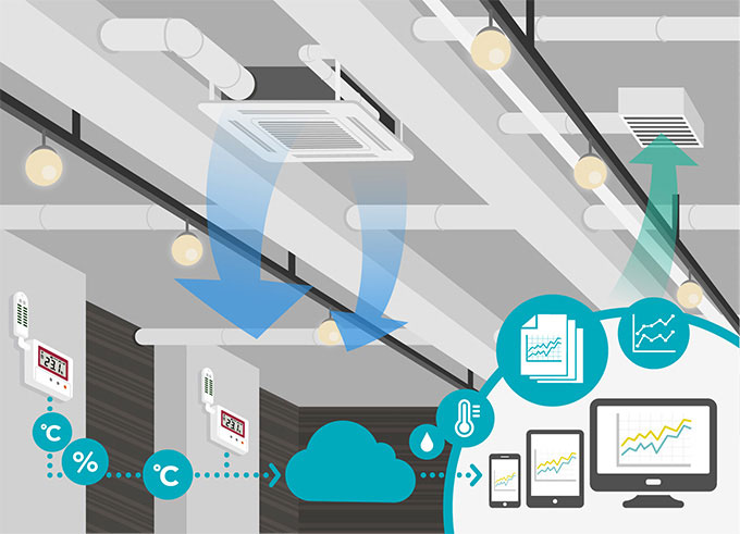 Hệ thống BMS điều khiển HVAC