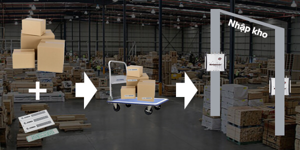 Ứng dụng RFID trong nhập kho