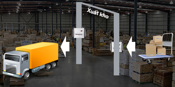 Ứng dụng RFID trong xuất kho