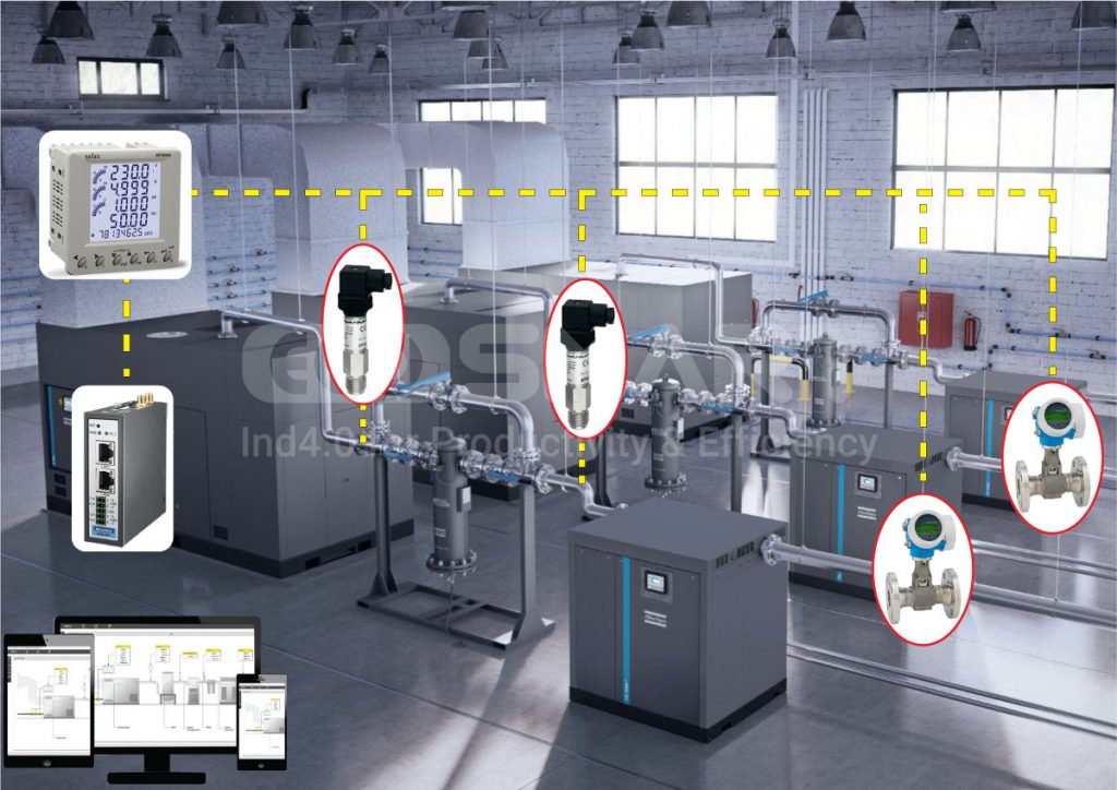 Giải pháp giám sát máy khí nén