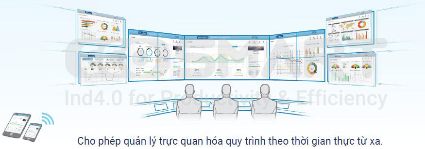 Giám sát sản xuất thời gian thực là gì? 