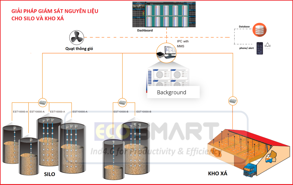 ECO-SMART