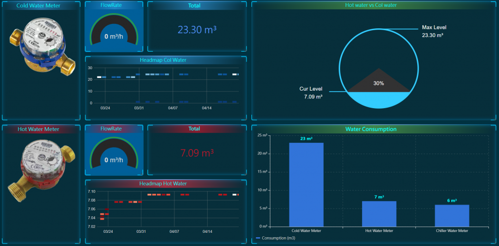 Giải Pháp Giám Sát Nguồn Nước